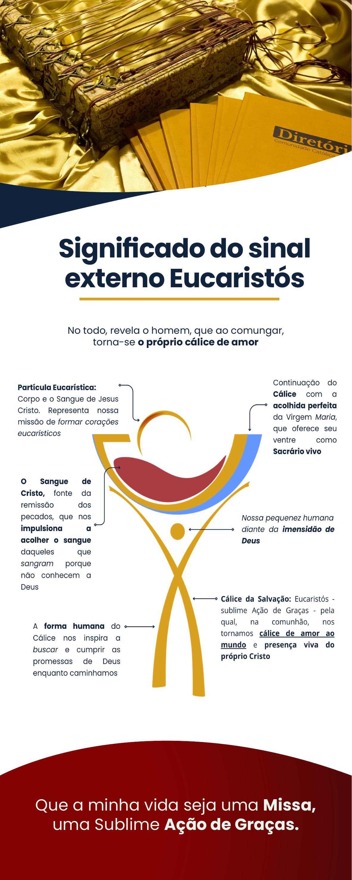 Banner Significado do sinal externo criado por Mari para o estande Eucaristós